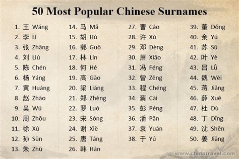 rare chinese surnames list.